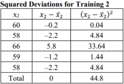 Table titled Squared Deviations for Training 2: times 60, 58, 66, 59, and 58 have deviations −0.2, −2.2, 5.8, −1.2, and −2.2, and squared deviations 0.04, 4.84, 33.64, 1.44, and 4.84; totals are 0 for the deviations and 44.8 for the squared deviations.