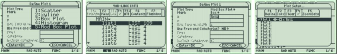 Four TI-89 screens defining a boxplot: the Define Plot 1 dialog with Plot Type menu open showing 1:Scatter, 2:xyline, 3:Box Plot, 4:Histogram, 5:Mod Box Plot; the VAR-LINK screen listing list1 through list6 under the MAIN folder; Define Plot 1 set to Mod Box Plot with Mark Box and x = list1; and the Plot Setup screen showing Plot 1 defined with x:list1.