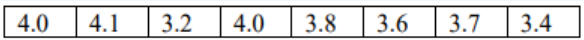 Data table of eight cat weights in kilograms: 4.0, 4.1, 3.2, 4.0, 3.8, 3.6, 3.7, 3.4.