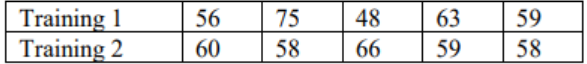 Two-row data table of task-completion times: Training 1 is 56, 75, 48, 63, 59; Training 2 is 60, 58, 66, 59, 58.