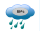 Cartoon of a blue rain cloud labeled 80% with raindrops falling beneath it.