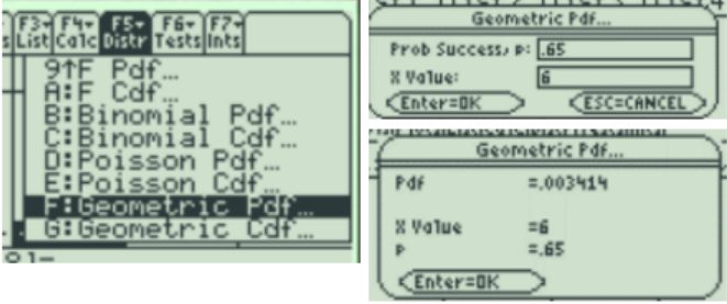 TI-89 screens for the geometric distribution: the Distr menu with Geometric Pdf highlighted, the Geometric Pdf dialog with Prob Success p = .65 and X Value = 6, and a result window showing Pdf = .003414.