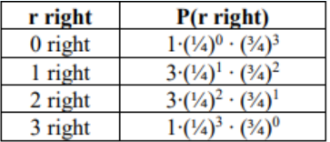 Table with columns r right and P(r right): 0 right is 1·(1/4)^0·(3/4)^3, 1 right is 3·(1/4)^1·(3/4)^2, 2 right is 3·(1/4)^2·(3/4)^1, and 3 right is 1·(1/4)^3·(3/4)^0.