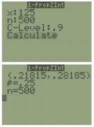 TI-84 1-PropZInt input and output screens: inputs x:125, n:500, C-Level:.9 with Calculate selected, and the resulting interval (.21815,.28185) with p-hat=.25 and n=500.