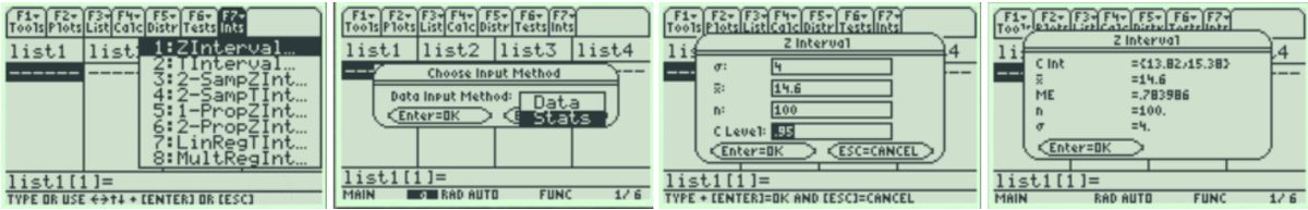 Four TI-89 screens: the Ints menu with 1:ZInterval selected, the Choose Input Method dialog set to Stats, the Z Interval entry with σ 4, x-bar 14.6, n 100, and C Level 95, and the output C Int {13.82,15.38} with x-bar=14.6 and ME=.783986.