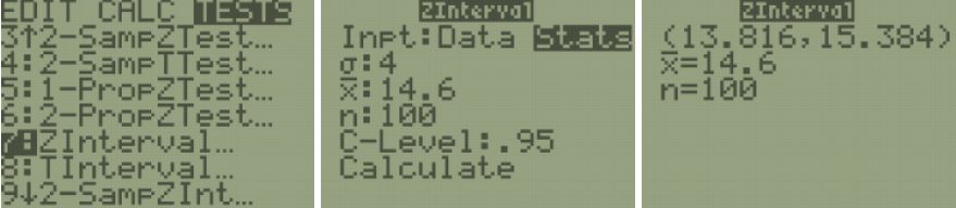 Three TI-84 screens: the STAT TESTS menu with 7:ZInterval selected, the ZInterval input screen with Inpt set to Stats, σ:4, x-bar:14.6, n:100, C-Level:.95, and the output interval (13.816,15.384) with x-bar=14.6 and n=100.