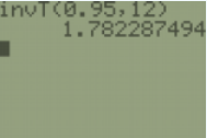 TI-84 calculator screen showing the command invT(0.95,12) returning 1.782287494.