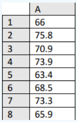 Excel column A holding the eight salary values 66, 75.8, 70.9, 73.9, 63.4, 68.5, 73.3, and 65.9.
