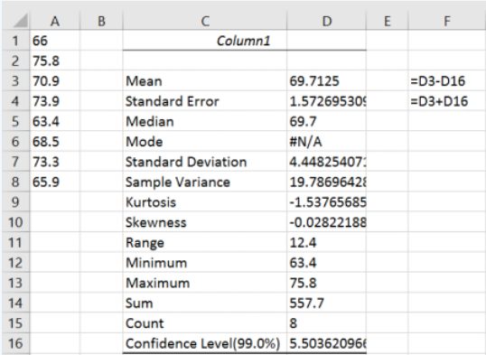 Excel Descriptive Statistics output for the salary data: Mean 69.7125, Standard Error 1.5727, Median 69.7, Standard Deviation 4.4483, Range 12.4, Minimum 63.4, Maximum 75.8, Sum 557.7, Count 8, and Confidence Level(99.0%) 5.5036, with adjacent cells showing the limit formulas =D3-D16 and =D3+D16.