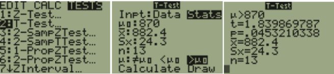 Three TI-84 screens for a t-test: the TESTS menu with 2:T-Test highlighted, the T-Test input screen with Stats selected showing μ0 = 870, x̄ = 882.4, Sx = 24.3, n = 13 and alternative μ > μ0 highlighted, and the results screen showing μ > 870, t = 1.839869787, p = .0453210338, x̄ = 882.4, Sx = 24.3, n = 13.