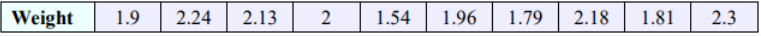 Data table with one row labeled Weight containing ten values: 1.9, 2.24, 2.13, 2, 1.54, 1.96, 1.79, 2.18, 1.81, 2.3.