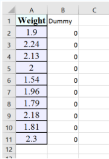 Excel worksheet with column A labeled Weight containing 1.9, 2.24, 2.13, 2, 1.54, 1.96, 1.79, 2.18, 1.81, 2.3 in rows 2 through 11, and column B labeled Dummy containing a zero beside each value.
