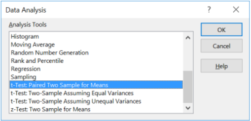 Excel Data Analysis dialog listing Analysis Tools including Histogram, Moving Average, Regression, and Sampling, with t-Test: Paired Two Sample for Means highlighted above the two-sample t-test and z-test options.