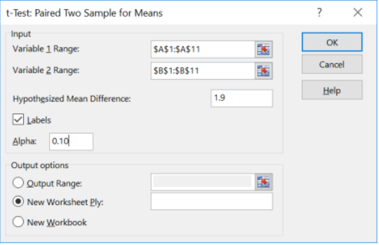 Excel t-Test: Paired Two Sample for Means dialog with Variable 1 Range $A$1:$A$11, Variable 2 Range $B$1:$B$11, Hypothesized Mean Difference 1.9, Labels checked, Alpha 0.10, and New Worksheet Ply selected for output.