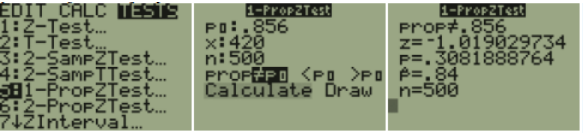 Three TI-84 screens for a one-proportion z-test: the TESTS menu with 5:1-PropZTest highlighted, the input screen with p0 = .856, x = 420, n = 500 and prop ≠ p0 highlighted, and the results screen showing prop ≠ .856, z = −1.019029734, p = .3081888764, p̂ = .84, n = 500.