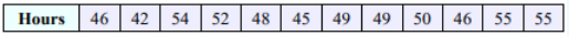 Data table with one row labeled Hours containing twelve values: 46, 42, 54, 52, 48, 45, 49, 49, 50, 46, 55, 55.