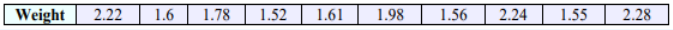 Data table with one row labeled Weight containing ten values: 2.22, 1.6, 1.78, 1.52, 1.61, 1.98, 1.56, 2.24, 1.55, 2.28.