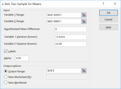 Excel z-Test: Two Sample for Means dialog with Variable 1 Range $A$1:$A$51, Variable 2 Range $B$1:$B$51, Hypothesized Mean Difference 0, known variances 13.5424 and 22.09, Labels checked, Alpha 0.05, and Output Range $D$1.