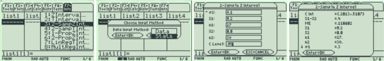 TI-89 screens for a 2-Sample Z Interval: the Ints menu highlights 3:2-SampZInt, a dialog selects the Stats input method, the entry screen lists the population standard deviations, means 9.2 and 8.8, sample sizes 27 and 30, and C Level 0.95, and the result screen shows the interval {0.2813, 0.5187} with difference 0.4 and margin of error 0.118682.