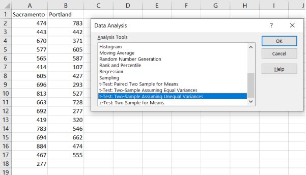 Excel worksheet with Sacramento and Portland data columns and the Data Analysis dialog open with t-Test: Two-Sample Assuming Unequal Variances selected in the Analysis Tools list.