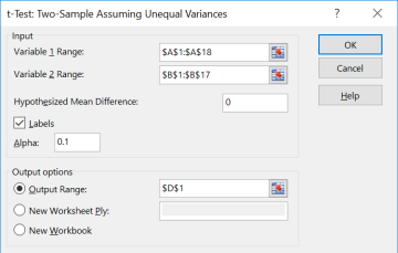 Excel t-Test: Two-Sample Assuming Unequal Variances dialog showing Variable 1 Range $A$1:$A$18, Variable 2 Range $B$1:$B$17, Hypothesized Mean Difference 0, the Labels box checked, Alpha 0.1, and Output Range $D$1.