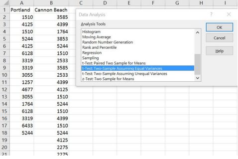 Excel worksheet with Portland and Cannon Beach sales data in columns A and B and the Data Analysis dialog open with t-Test: Two-Sample Assuming Equal Variances selected in the Analysis Tools list.