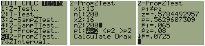 TI-84 screens for a 2-PropZTest: the TESTS menu highlights 6:2-PropZTest, the input shows x1: 13, n1: 200, x2: 16, n2: 200 with p1 ≠ p2 selected, and the output shows z = -0.5784, p = 0.5630, sample proportions 0.065 and 0.08, and pooled proportion 0.0725.