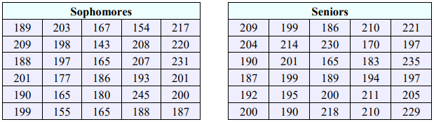 Two tables of daily gym-user counts over 30 days each. Sophomores: 189, 203, 167, 154, 217, 209, 198, 143, 208, 220, 188, 197, 165, 207, 231, 201, 177, 186, 193, 201, 190, 165, 180, 245, 200, 199, 155, 165, 188, 187. Seniors: 209, 199, 186, 210, 221, 204, 214, 230, 170, 197, 190, 201, 165, 183, 235, 187, 199, 189, 194, 197, 192, 195, 200, 211, 205, 200, 190, 218, 210, 229.