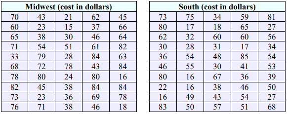Two tables of shoe costs in dollars, 50 purchases each. Midwest: 70, 43, 21, 62, 45, 60, 23, 15, 37, 66, 65, 38, 30, 46, 64, 71, 54, 51, 61, 82, 33, 79, 28, 84, 63, 68, 72, 78, 43, 84, 78, 80, 24, 80, 16, 82, 45, 38, 84, 84, 73, 23, 36, 69, 78, 76, 71, 38, 46, 18. South: 73, 75, 34, 59, 81, 80, 17, 18, 65, 27, 62, 32, 60, 60, 56, 30, 28, 31, 17, 34, 36, 54, 48, 85, 54, 46, 55, 30, 41, 53, 80, 16, 67, 36, 39, 22, 16, 38, 46, 50, 16, 49, 43, 54, 27, 83, 50, 57, 51, 68.