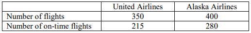 Table comparing United Airlines and Alaska Airlines: number of flights 350 and 400, and number of on-time flights 215 and 280.