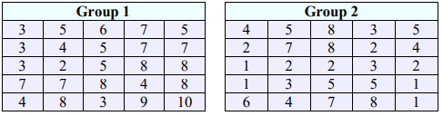 Two tables of comfort ratings on a 1 to 10 scale, 25 values each. Group 1: 3, 5, 6, 7, 5, 3, 4, 5, 7, 7, 3, 2, 5, 8, 8, 7, 7, 8, 4, 8, 4, 8, 3, 9, 10. Group 2: 4, 5, 8, 3, 5, 2, 7, 8, 2, 4, 1, 2, 2, 3, 2, 1, 3, 5, 5, 1, 6, 4, 7, 8, 1.