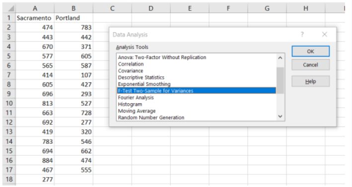 Excel worksheet with Sacramento data in column A and Portland data in column B, and the Data Analysis dialog open with F-Test Two-Sample for Variances highlighted in the Analysis Tools list, with OK, Cancel, and Help buttons.