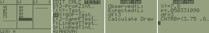 Four TI-84 screens for the goodness-of-fit test: lists L1 and L2 with observed counts 45, 67, 55, 73 and expected counts of 60 each, the TESTS menu with D:χ²GOF-Test selected, the inputs Observed:L1, Expected:L2, df:3, and the output χ²=7.8, p=.050331098, df=3.