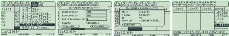 Four TI-89 screens for the chi-square goodness-of-fit test: the Tests menu with 7:Chi2 GOF selected, the inputs Observed List list1 and Expected List list2 with df 4, the results Chi-2 = 11.1194 with P Value = .025254, and the comp list of (O−E)²/E values .64286, .97826, .324, 6.76, and 2.4143.