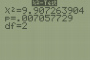 TI-84 χ²-Test output screen showing χ²=9.907263904, p=.007057729, df=2.