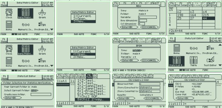 Sequence of TI-89 screens for the two-way chi-square test: creating a new 2 by 4 matrix named o in the Data/Matrix Editor, entering the observed counts, then in the Stats/List Editor choosing Tests and Chi2 2-way with Observed Mat o and stored expmat and compmat matrices, ending with results Chi-2 = 11.2167, P Value = .01061, df = 3.