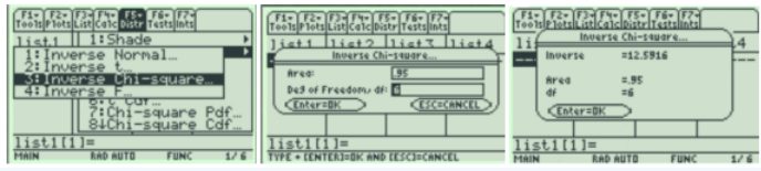 Three TI-89 screens: the Distr menu with 3:Inverse Chi-square selected, the Inverse Chi-square dialog with Area .95 and Deg of Freedom, df 6, and the result screen showing Inverse = 12.5916.