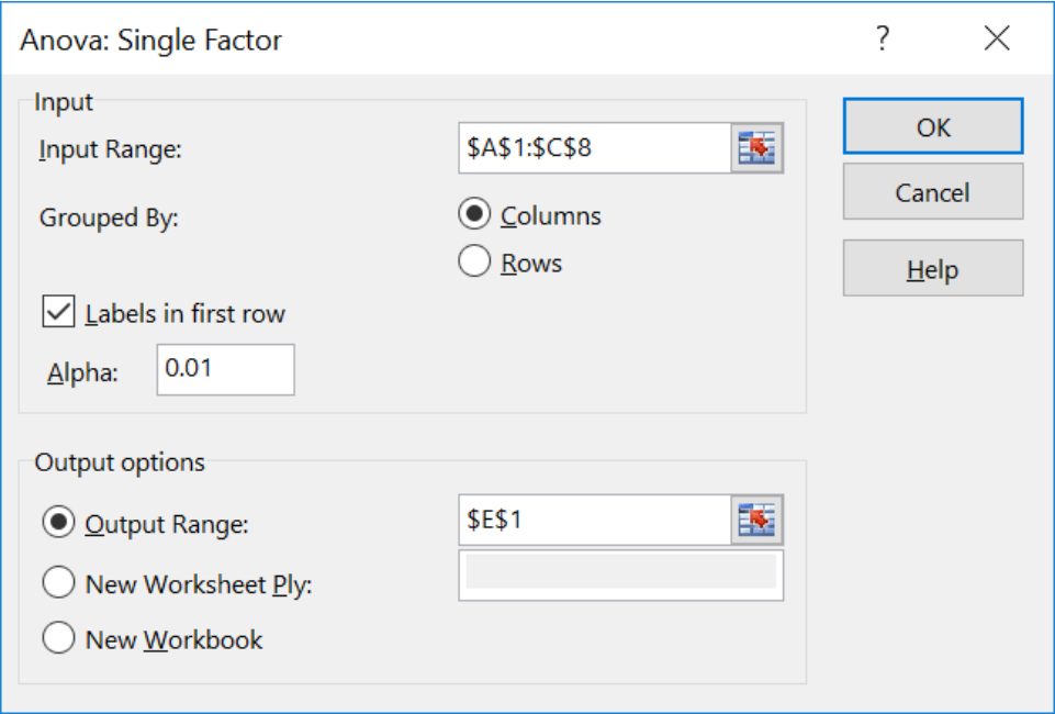 ANOVA: Single Factor pop-up window, with input range selected and grouped by columns, the "labels in the first row" option selected, an alpha value of 0.01, and output range selected.