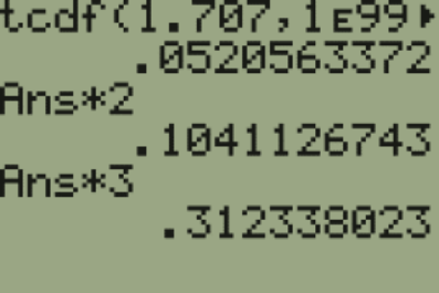 Multiplying the area under both tails by m=3 to find the p-value.