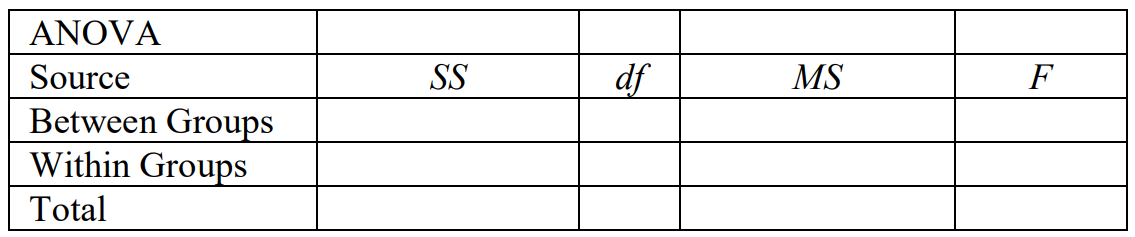 Blank single-factor ANOVA table.