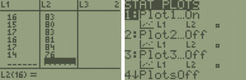 Entering data for hours studied into L1 and data for grade into L2. Selecting Plot1 on the Stat Plots screen.