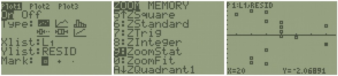 Using the TI-84 to activate Plot 1, select ZoomStat from the Zoom menu, and view the plotted residuals.