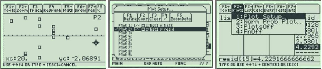 Using the TI-89 calculator to enter the PlotSetup menu and select Plot 2 to plot the residuals. Viewing the plotted residuals.