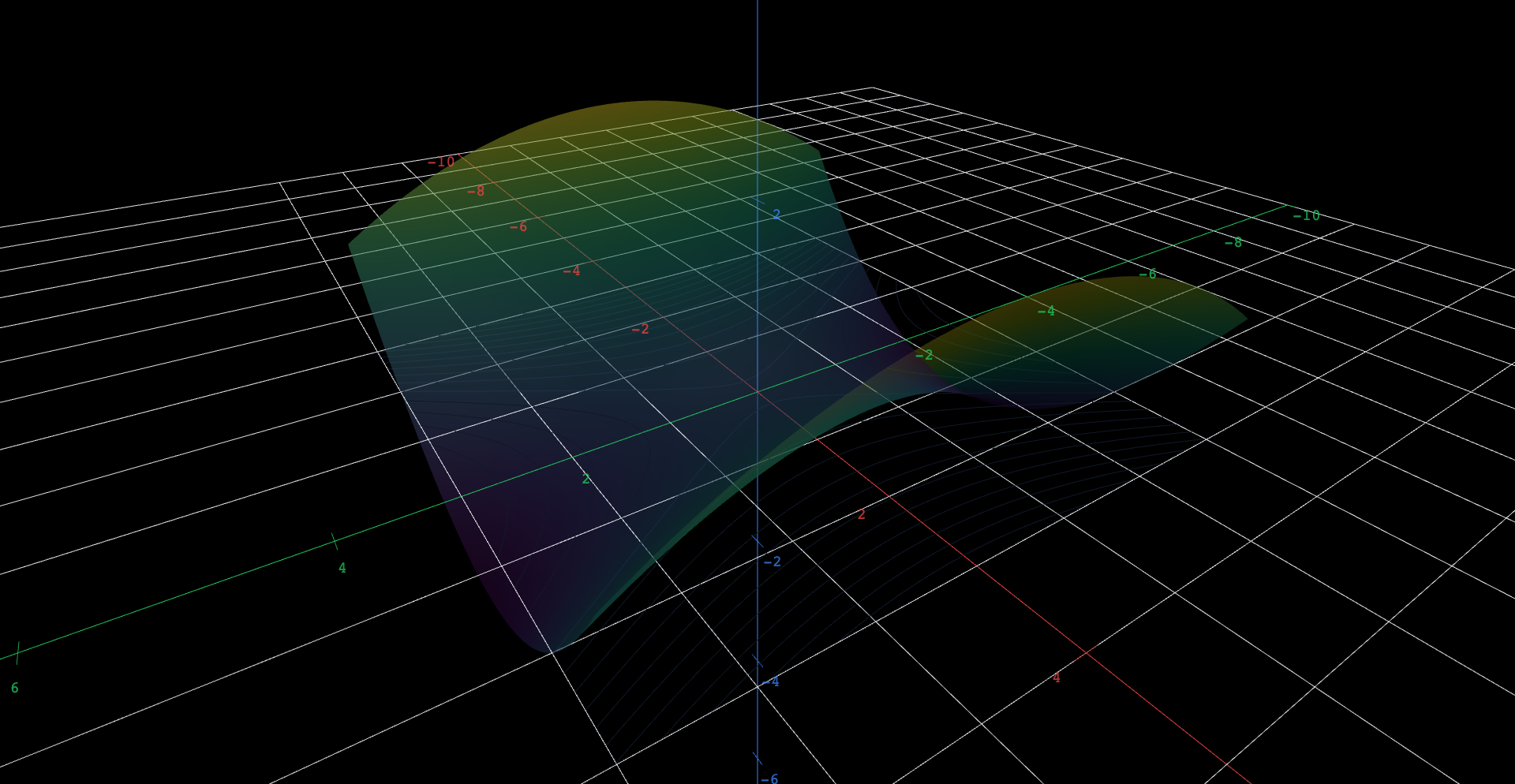 A translucent saddle-shaped surface (hyperbolic paraboloid z = x squared over 4 minus y squared over 9) with a horizontal plane of 15 dark level curves passing through it at z = 0: two families of hyperbolas separated by a pair of straight lines crossing at the origin. A hidden wireframe hyperboloid of one sheet waits to be revealed as a second quadric.