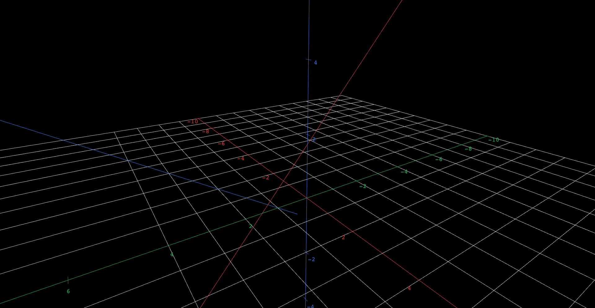 Two straight lines in 3D space: a red line L1 through (1,0,3) with direction (1,2,-1) and a blue line L2 through (2,3,2) with direction (1,1,1). From the opening camera angle they appear to cross, but orbiting reveals they never meet: the lines are skew. A hidden point P at (3,4,1) marks where they would intersect after the activity's one-character repair.