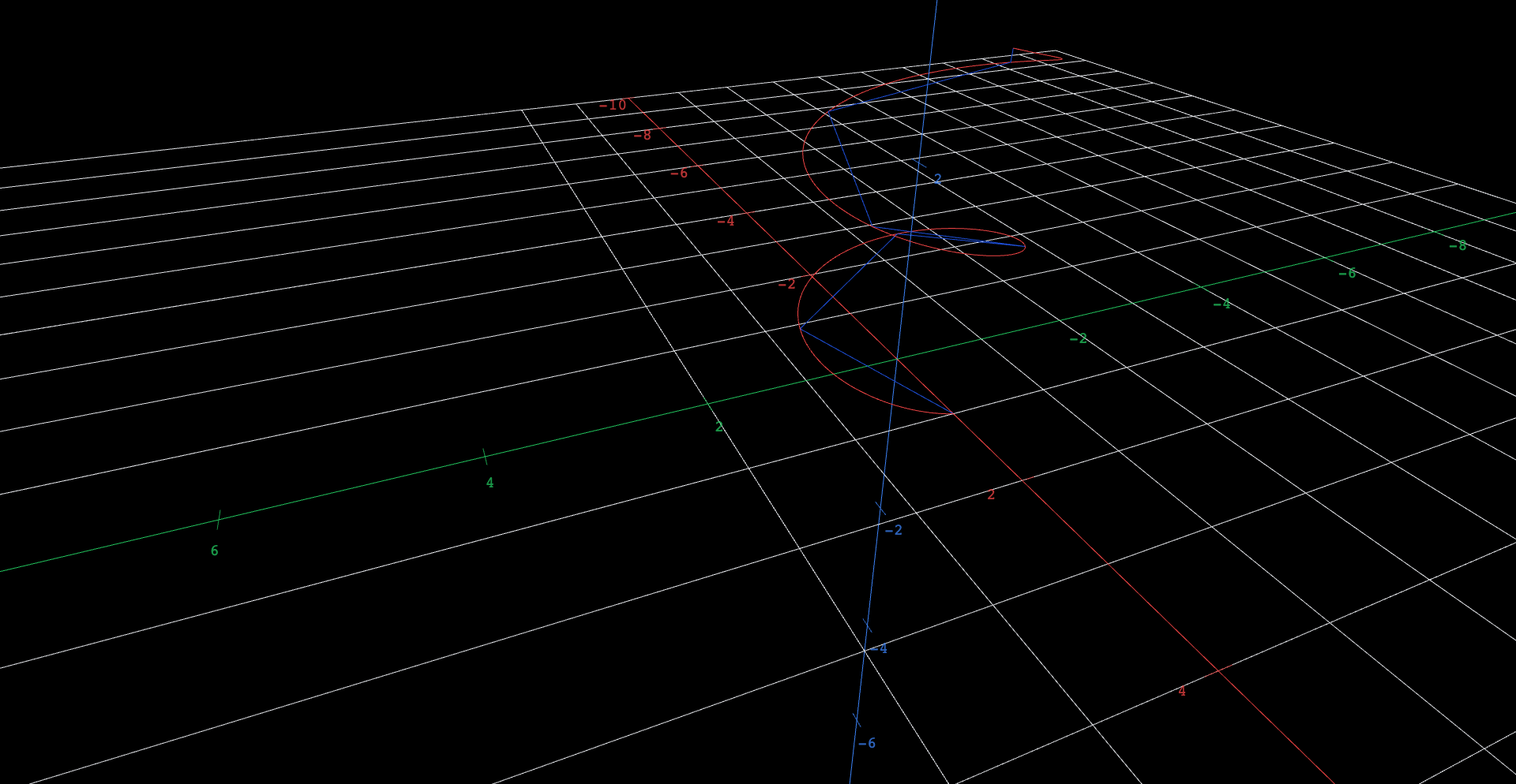 A smooth red helix winding two full turns up around the z-axis, threaded by a blue chain of seven straight segments whose corners all lie exactly on the helix: the same curve sampled at only eight points, so the blue path is the inscribed chord polygon that arc length is defined from. The blue shortcut visibly hugs the inside of every red turn, making the polygon slightly shorter than the curve it approximates.