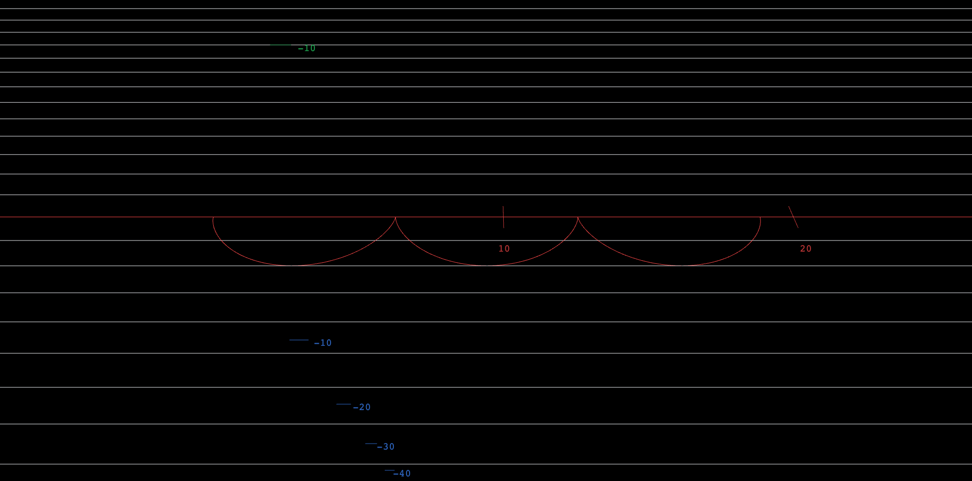 A thick red curve of three identical arches resting on a dashed gray horizontal line, like the path traced by a pebble stuck to a rolling wheel: each arch rises smoothly from a sharp downward point (a cusp) on the line, crests, and returns to the next cusp. A slider named a sets the rolling wheel's radius: dragging it up makes the arches both taller and wider in the same proportion, and dragging it down shrinks them, while the number of arches shown stays three.