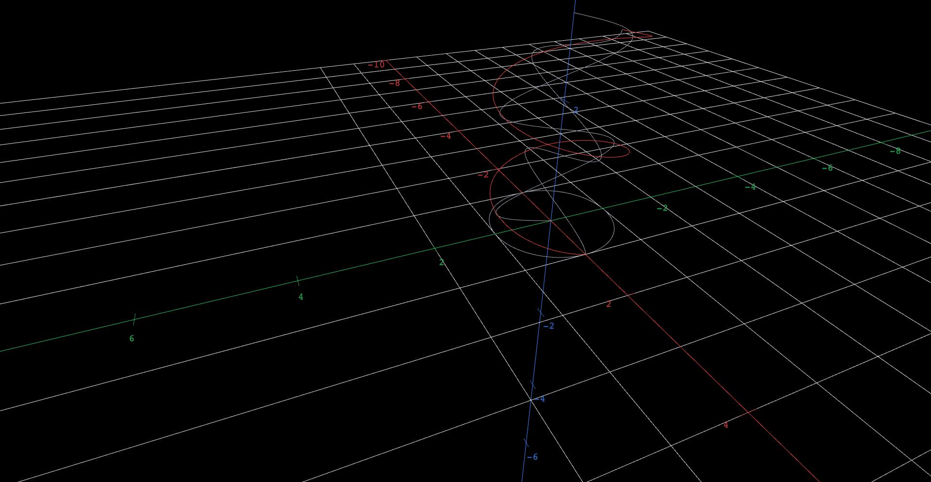 A thick red helix winding two full turns up around the z-axis, accompanied by three dashed gray curves: a circle lying flat in the xy-plane directly below it, a cosine-shaped wave standing in the xz-plane, and a sine-shaped wave standing in the yz-plane.
