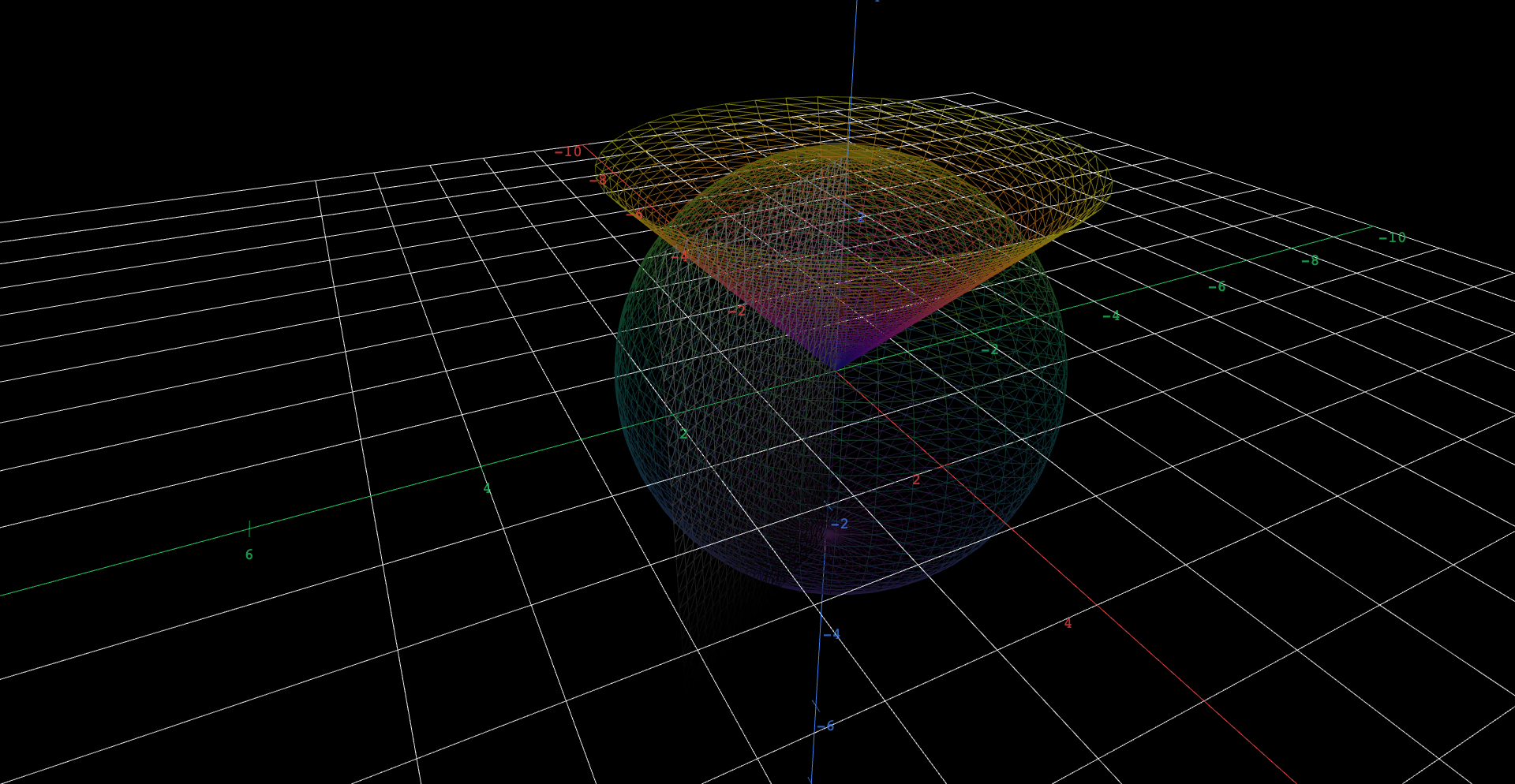 Three intersecting wireframe surfaces: a transparent sphere of radius 2.5 centered at the origin, an upward-opening 45-degree cone with its tip at the origin, and a vertical half-plane rising from the z-axis at 60 degrees from the x-axis. A fourth object, hidden at first, is a small curved mesh patch on the sphere marking one face of a spherical box.