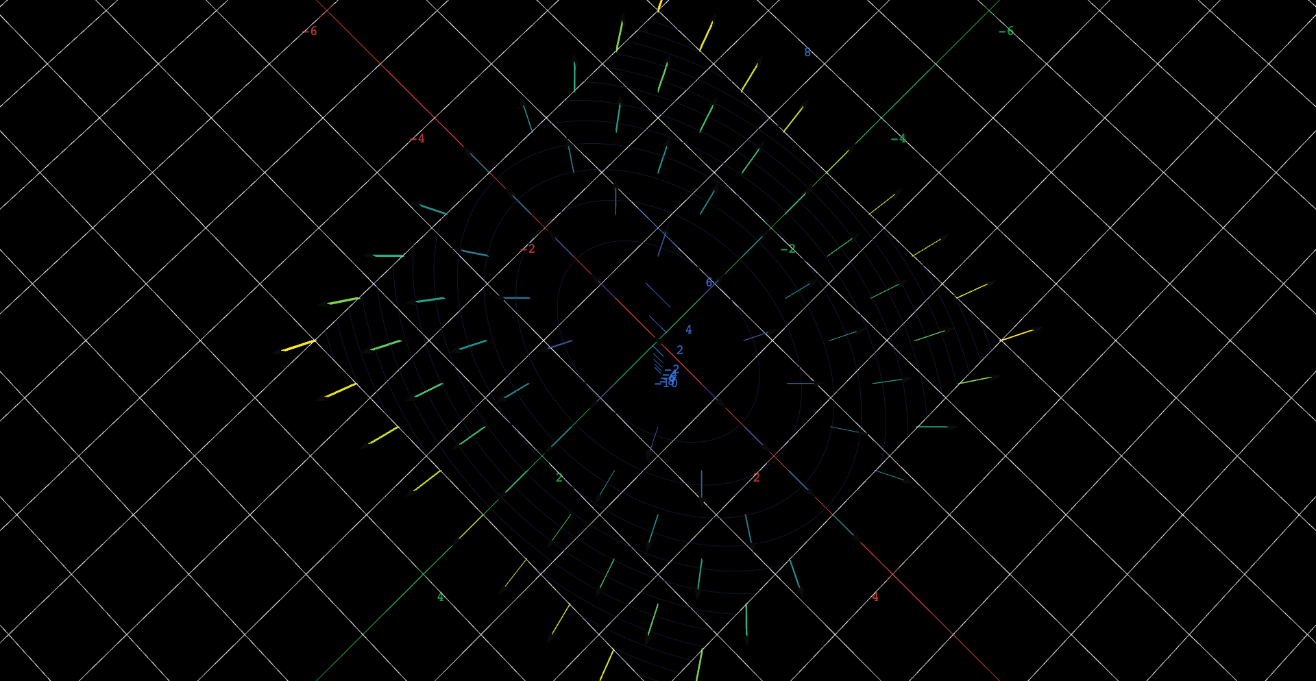 A near-top-down view of twelve nested dark elliptical contour lines of f(x,y) = x^2/2 + y^2, overlaid with a flat grid of gradient arrows colored from purple to yellow by strength; every arrow meets its ellipse at a right angle and points outward, away from the center. A translucent bowl-shaped surface of the same function is present but hidden.